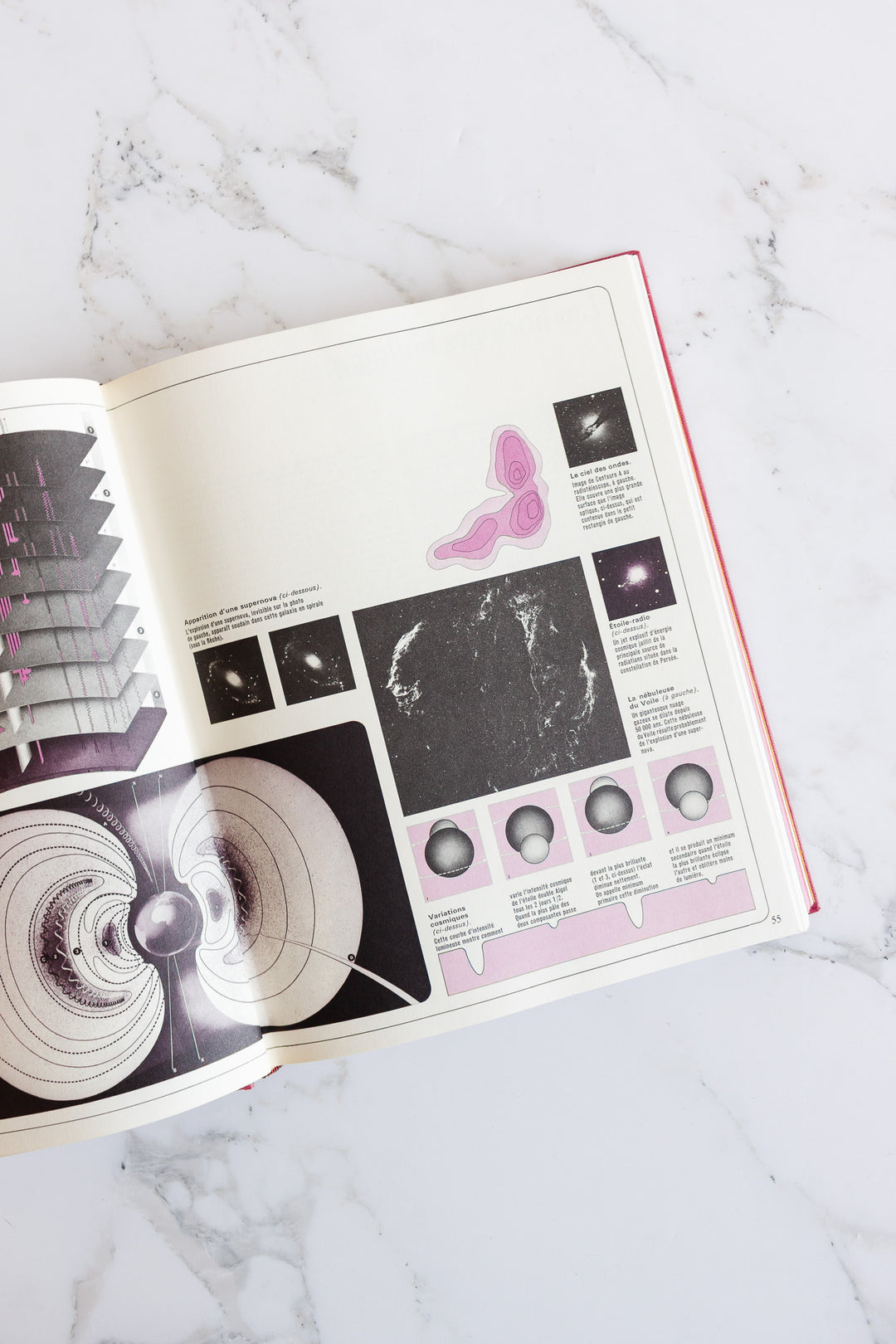 l'art de l'astrologue