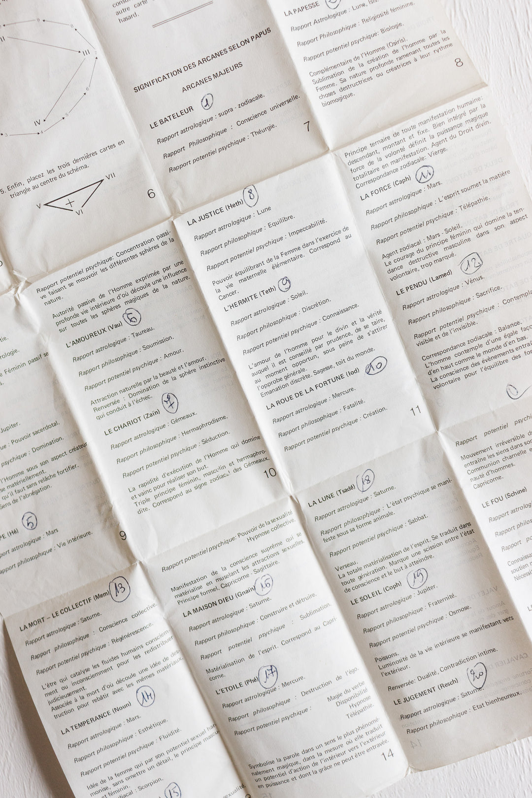 tarot bohémien après papus